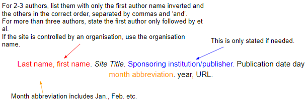 How To Cite A Website Apa Mla Harvard Mendeley