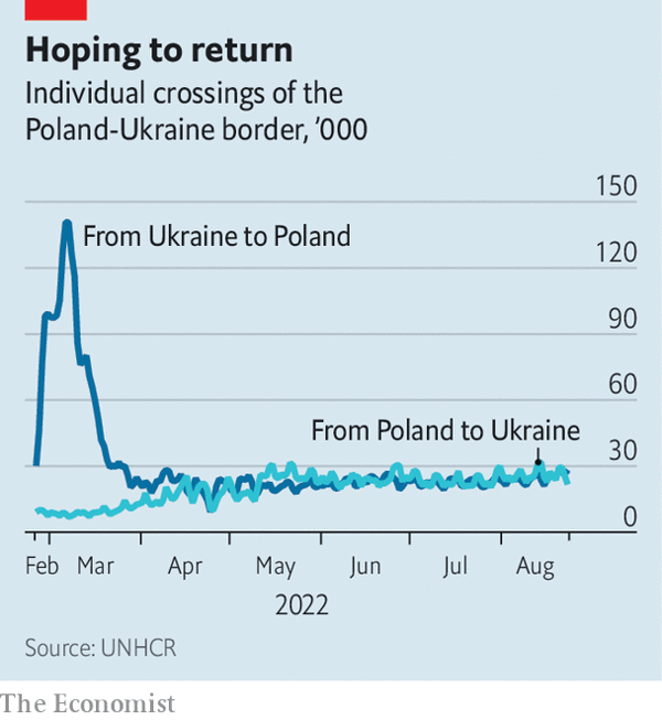 Прием украинских беженцев в Польше становится все более напряженным.