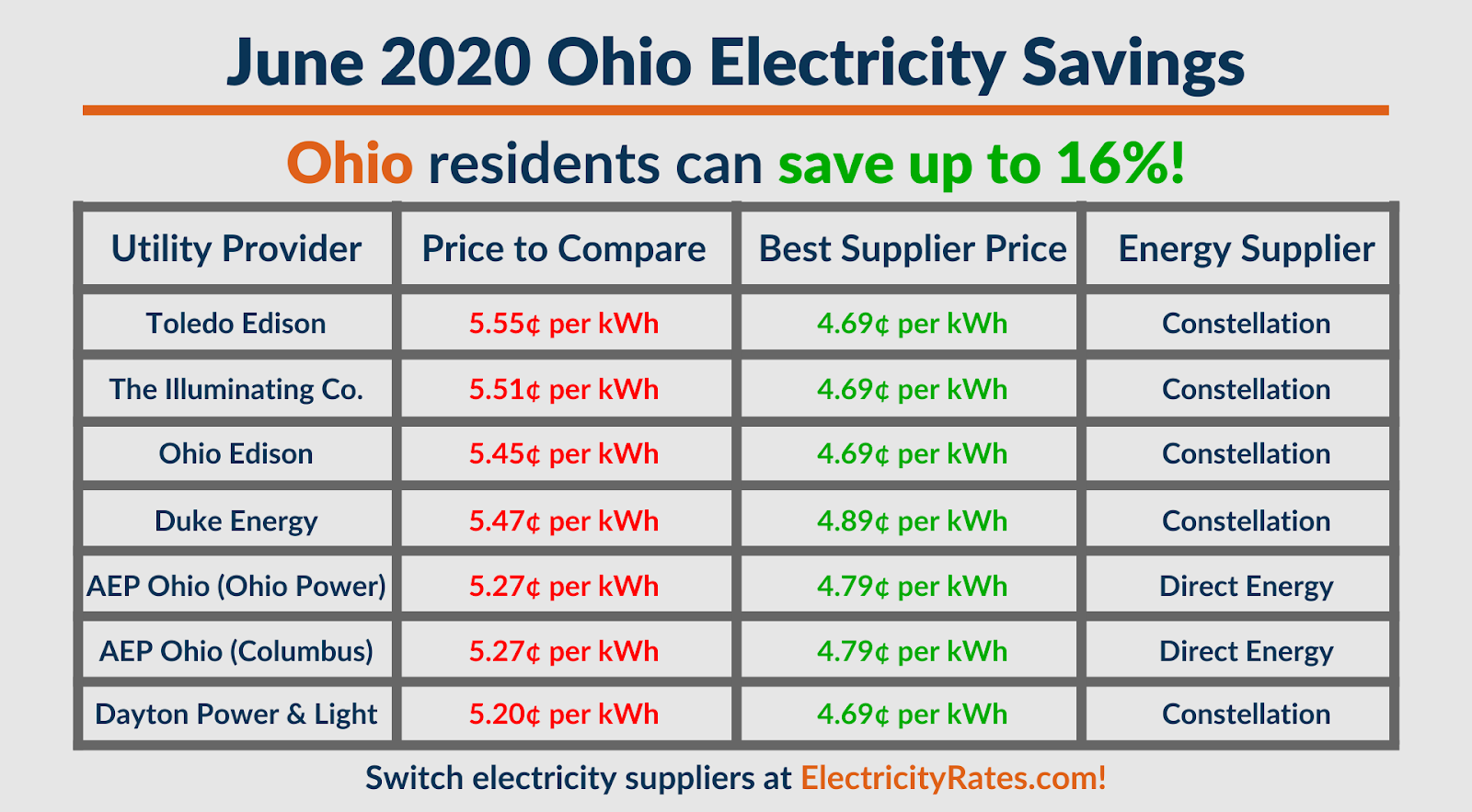 june-2020-electricity-rate-report-electricityrates