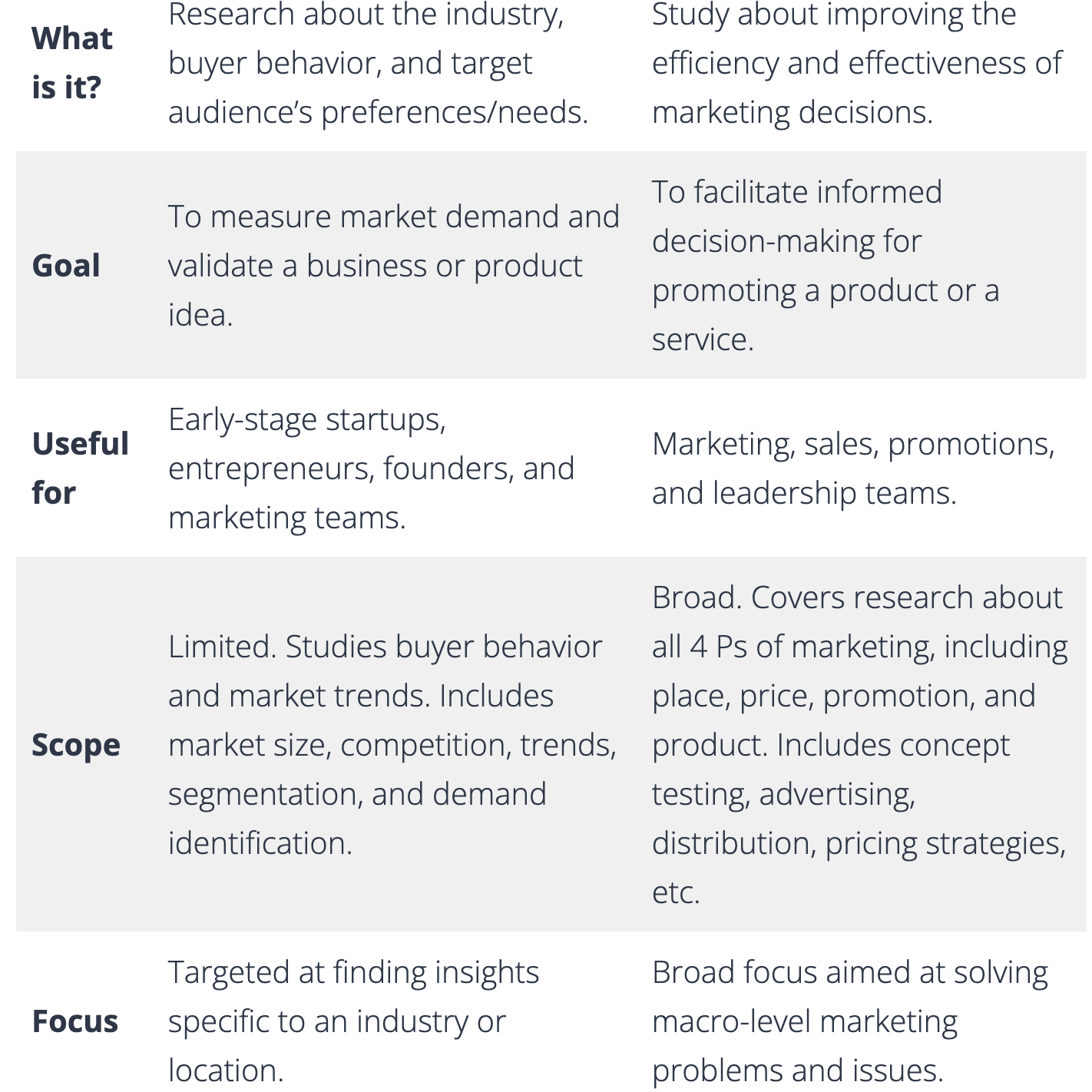 market-research-compared-to-other-research-strategies-gapscout