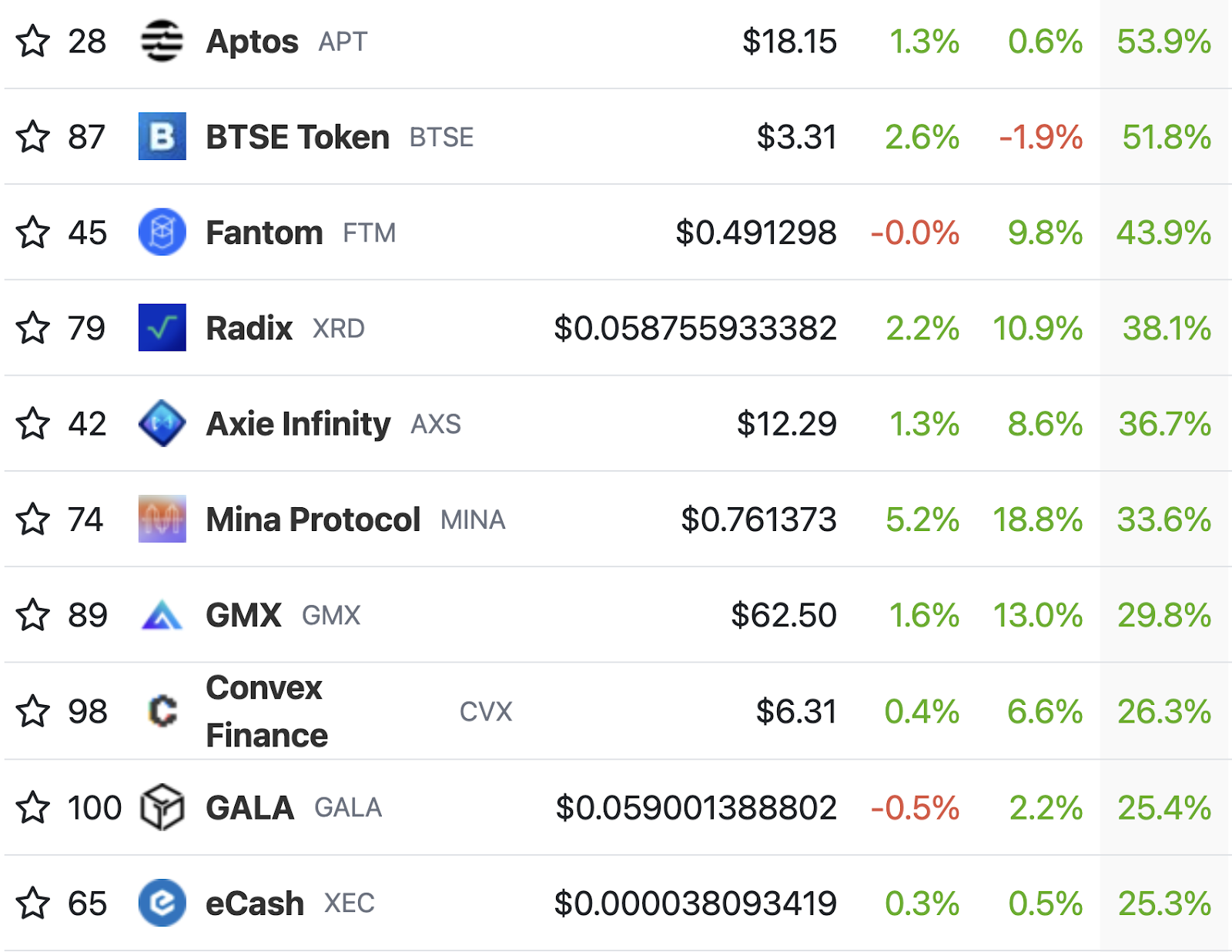 Monthly Crypto Alpha Report - January 2023 - - 2023