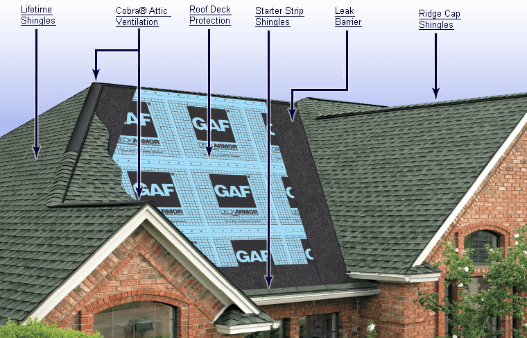 2020 Roof Replacement Cost - New Roof Installation Prices