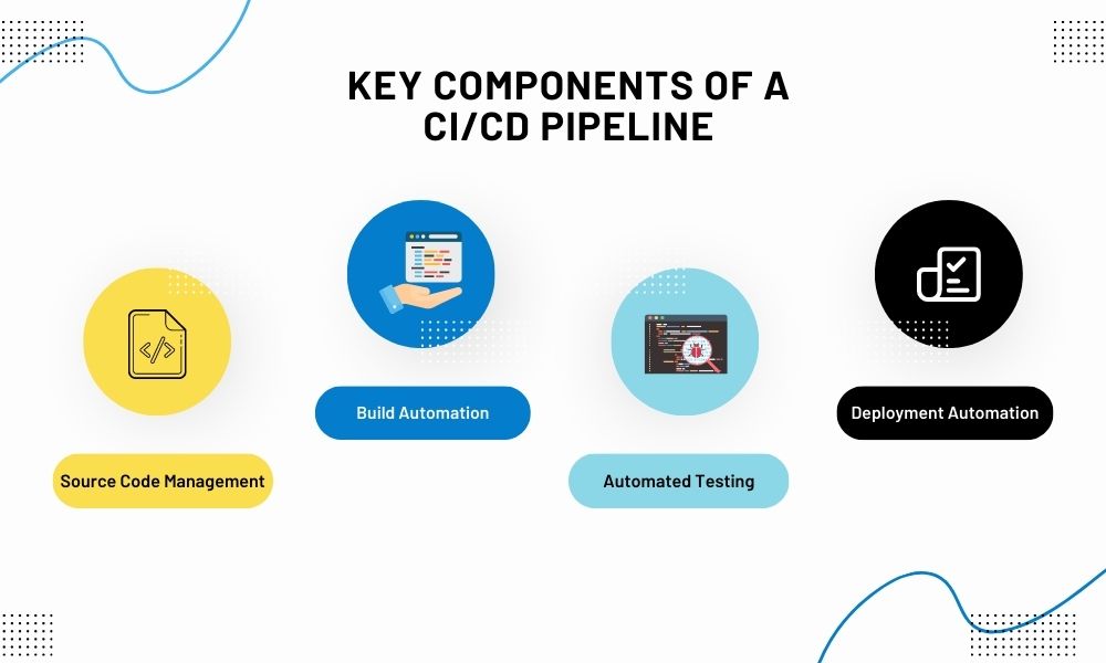 Stages of a CI/CD pipeline