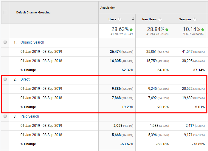 How to measure marketing performance - www.ruleranalytics.com