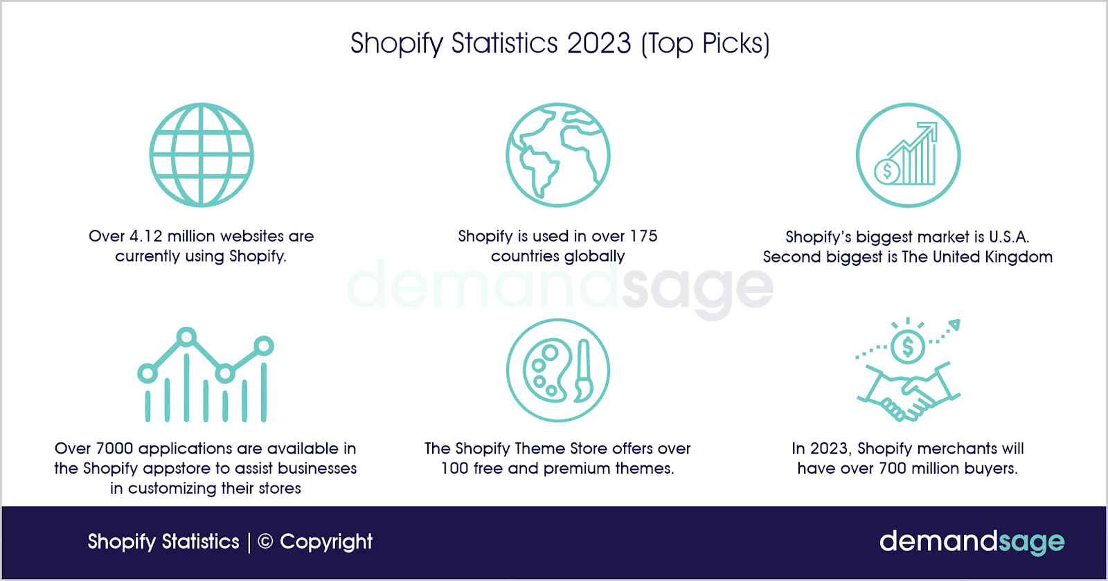 This infographic has all the top picks from the complete article of Shopify Statistics. 