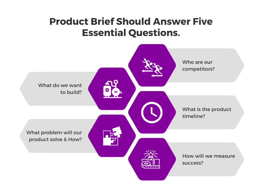 Product brief should answer these five questions