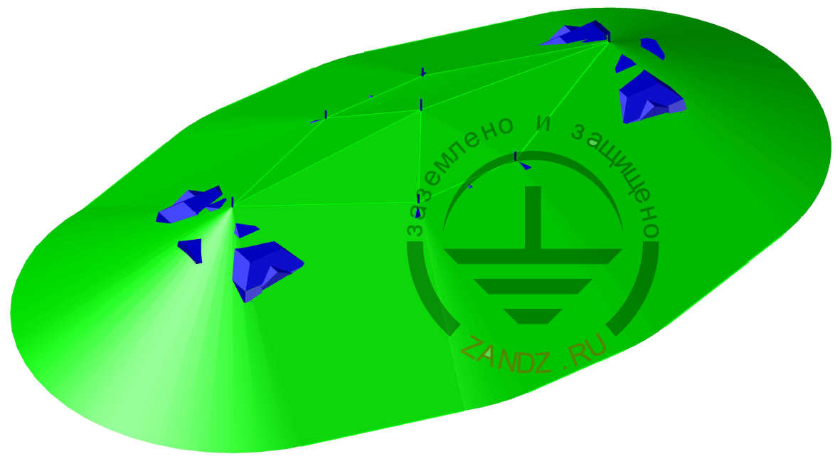 Figure 1 - Protection zone formed by existing building elements