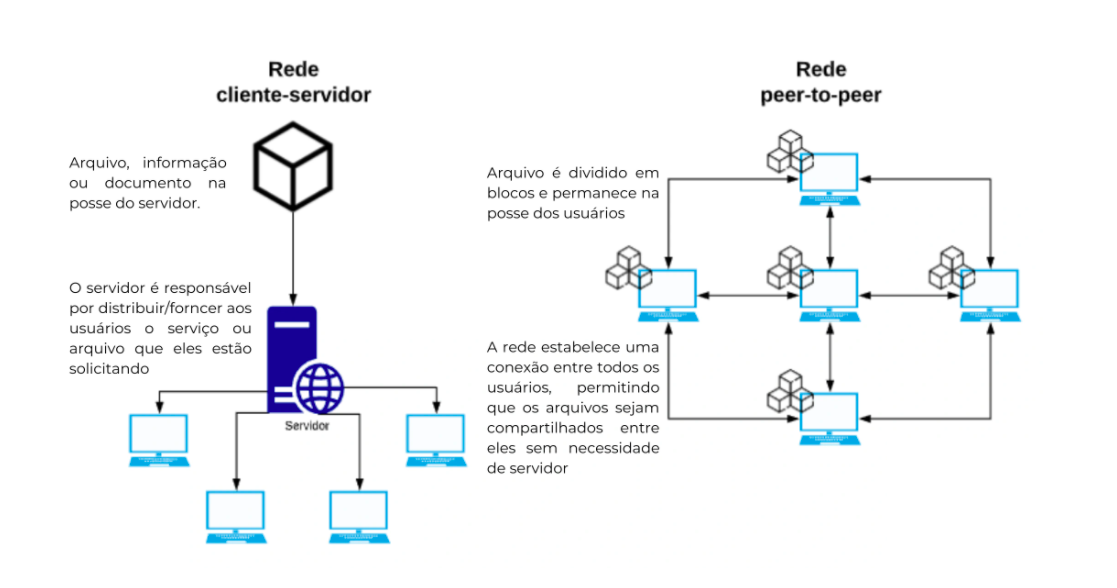 Cripto dicionário: Entenda os termos e conceitos