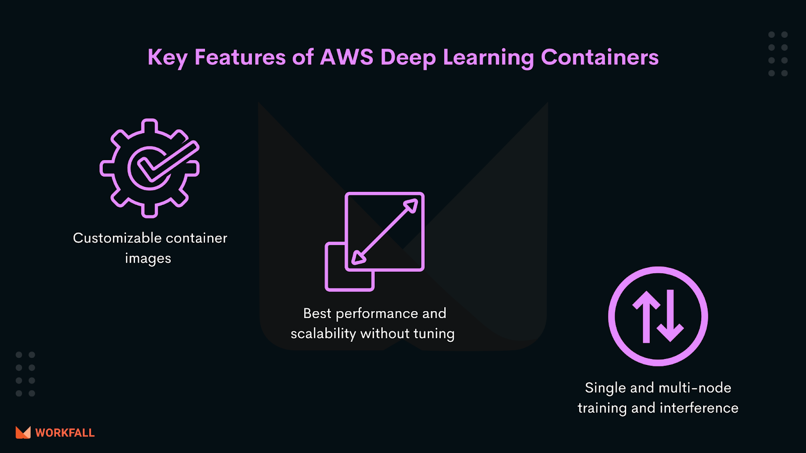 How to train a Deep Learning model with AWS Deep Learning Containers on Amazon EC2?