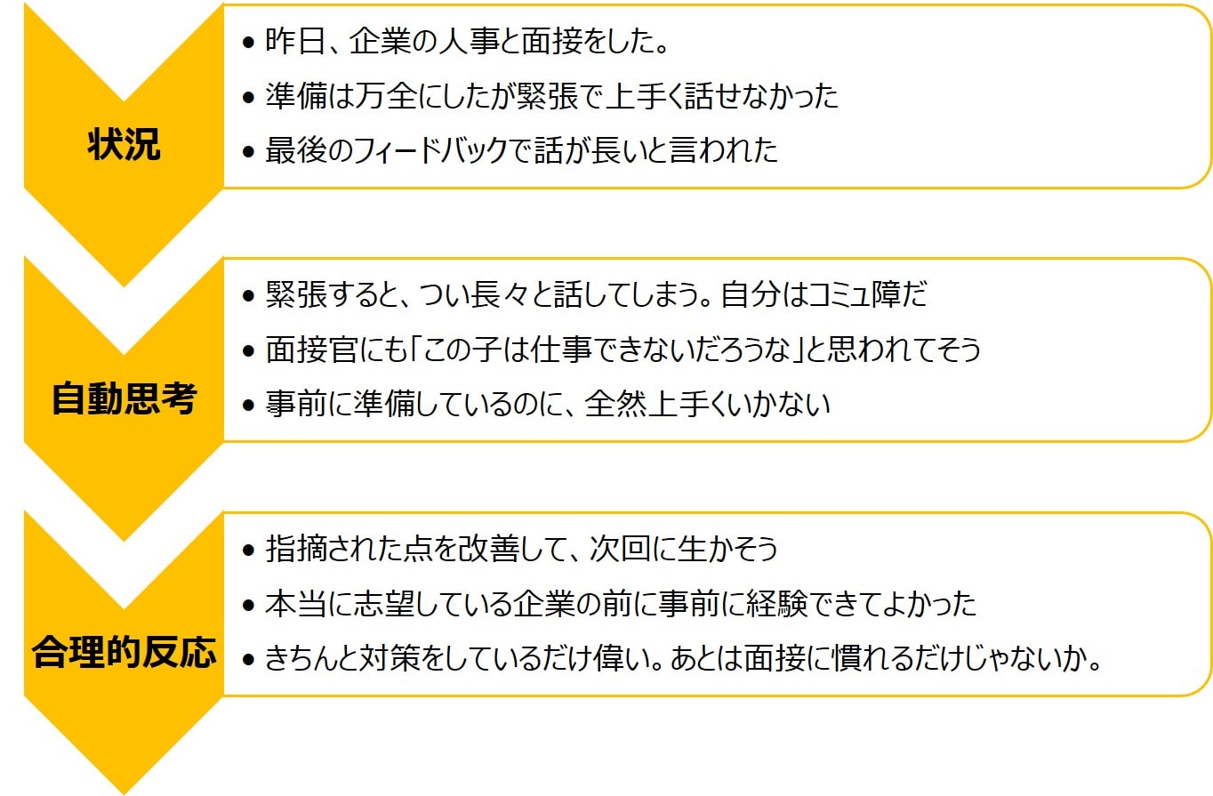 認知療法_深堀り