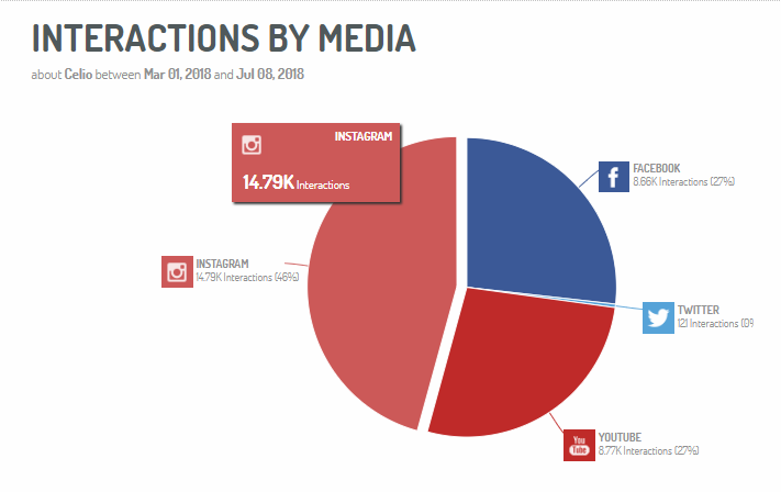 6 Social Metrics You Can't Ignore When Monitoring Consumer Insights - Image 1