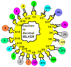 Image result for maths decimals gif