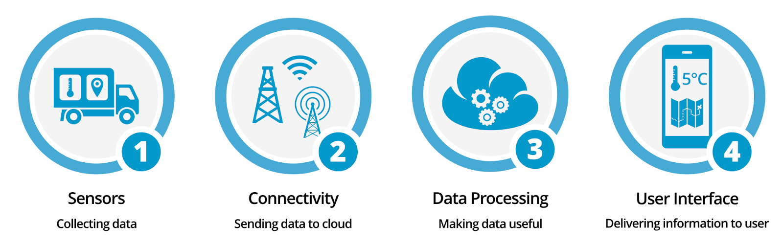 Fueling Industry Growth: Future Trends and Opportunities in Laboratory Informatics Market (2023-2026)