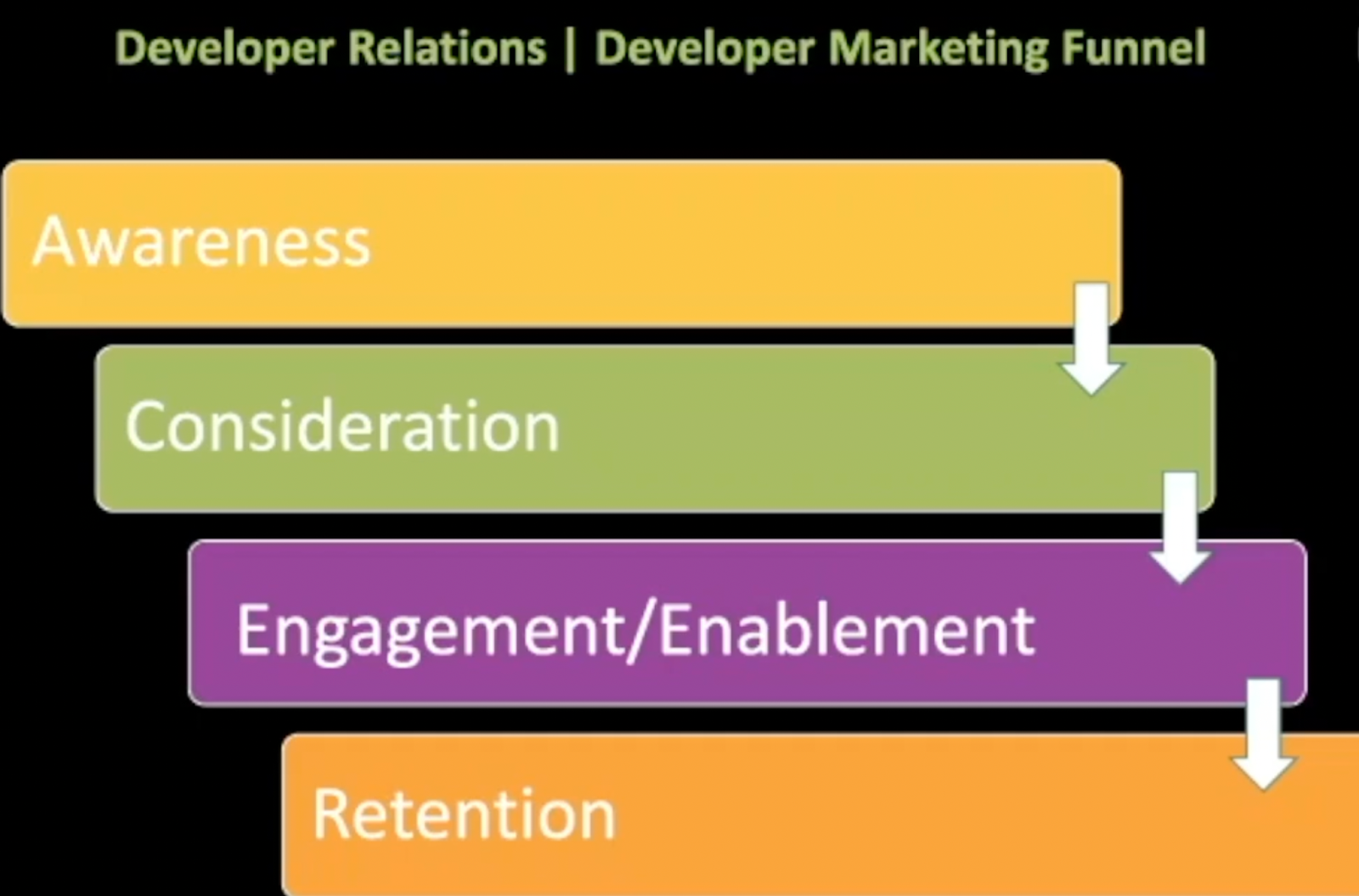 developer marketing funnel and KPIs