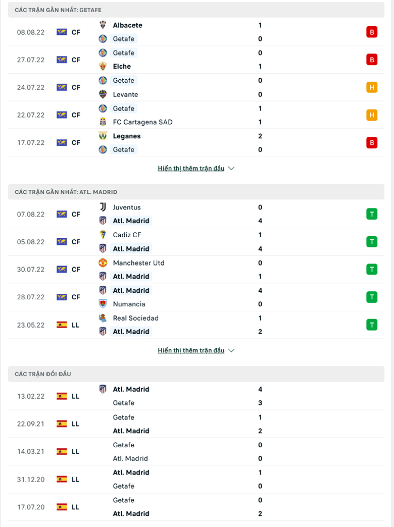 Nhận định, dự đoán Getafe vs Atletico Madrid, 0h30 ngày 16/8: Mồi ngon khó bỏ - Ảnh 2