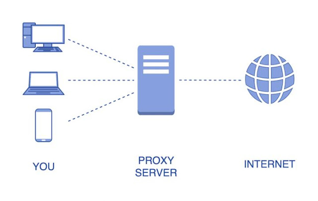 free proxy