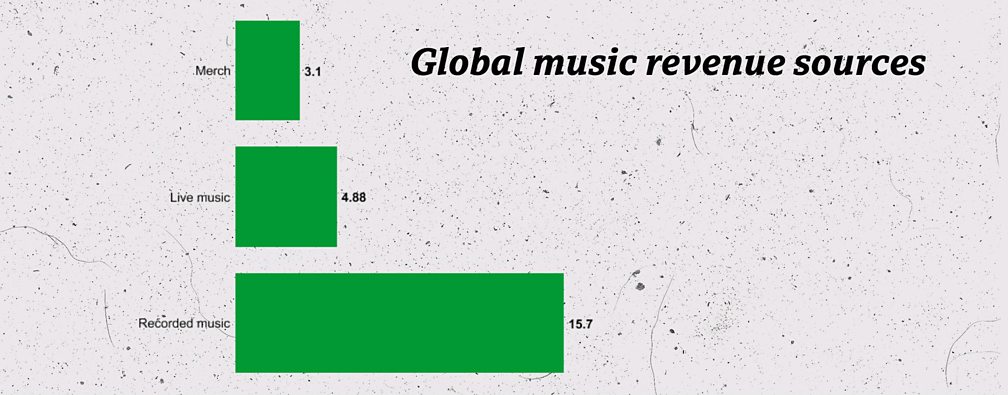 band t shirt music revenue