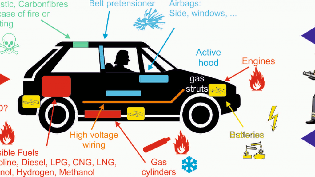 The Future Is Now: A Guide To Alternative Vehicle Fuels