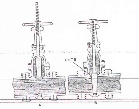 GATE VALVES