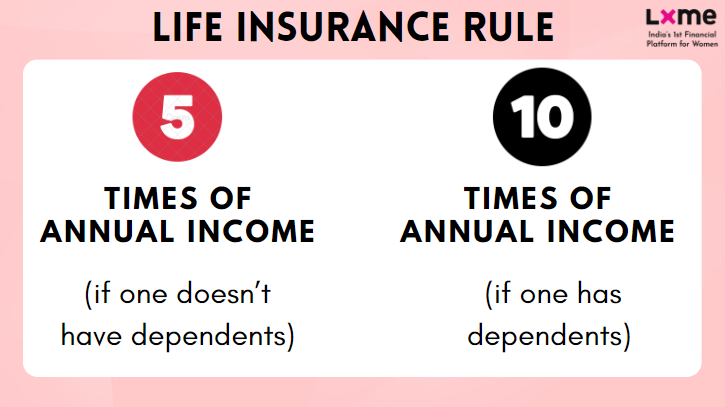 Life Insurance Rule