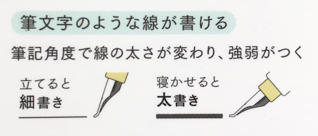 hocoro 筆文字の使い方