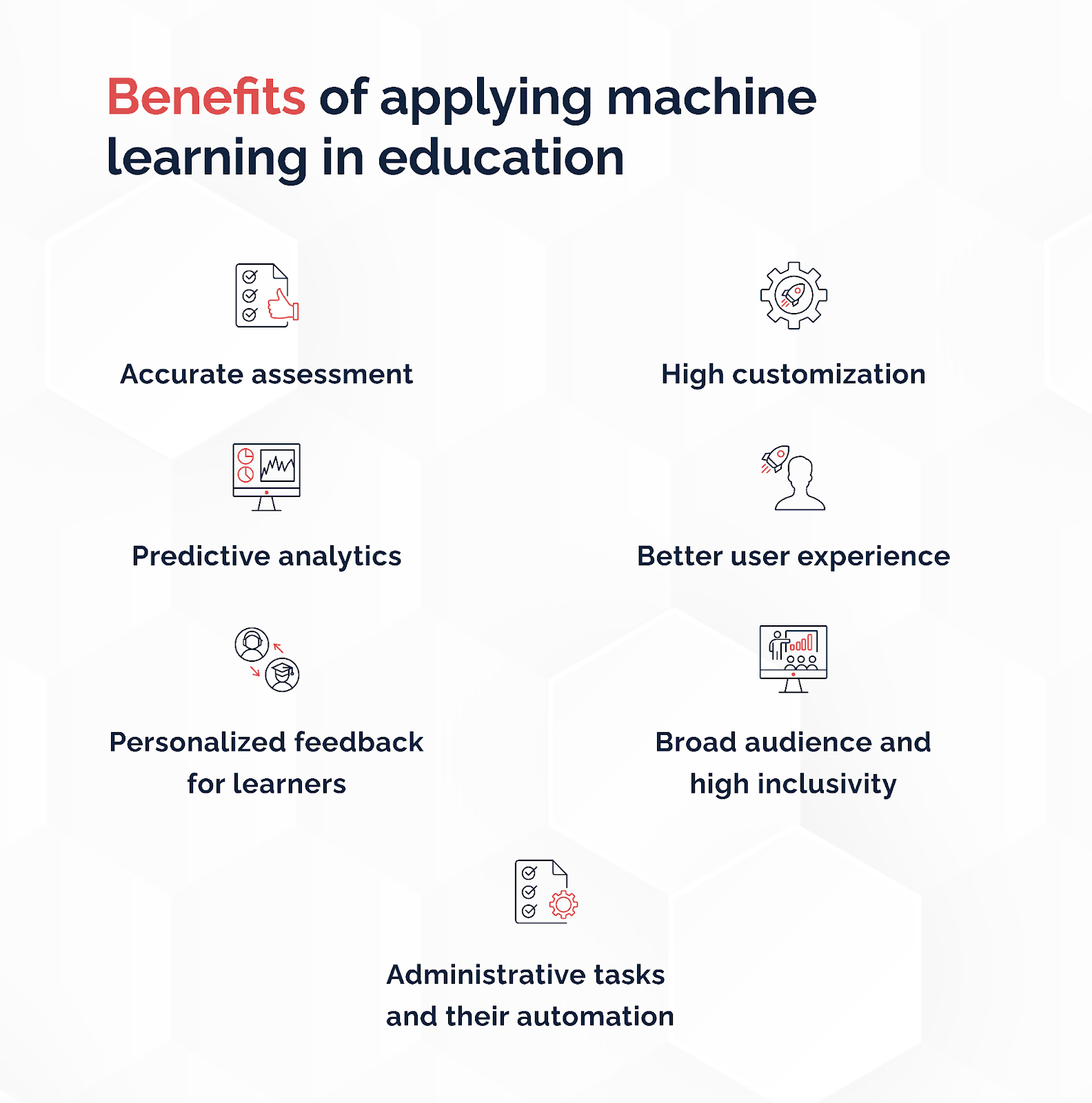 Benefits of Applying Machine Learning in Education