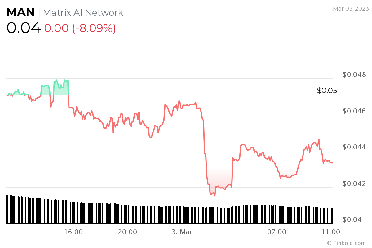 cryptocurrencies (MAN)