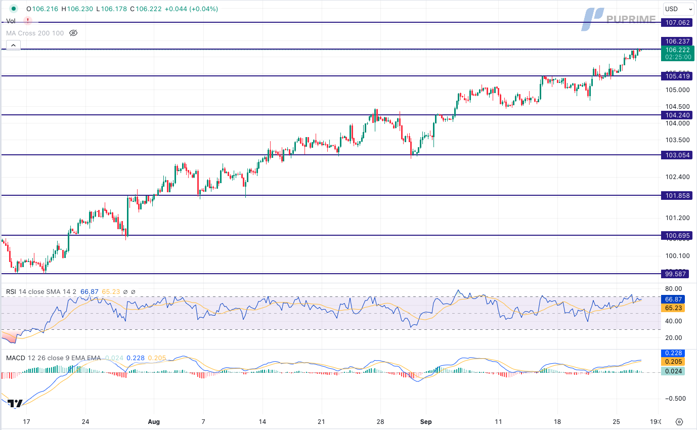 dollar index dxy price chart 27 September 2023