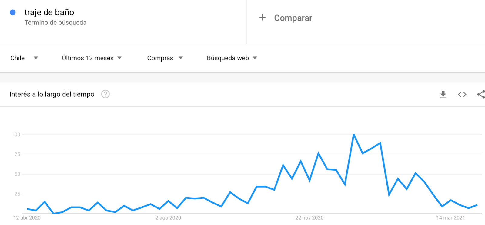 Ejemplo palabras claves