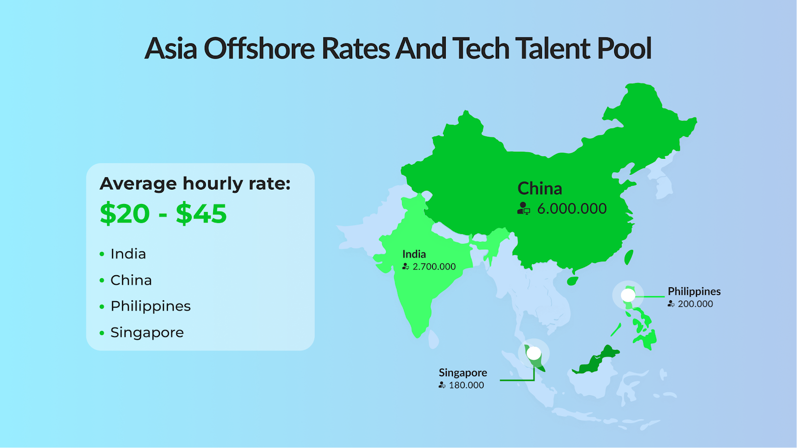 Offshore Tech Team Employment