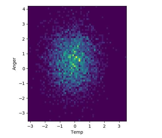 Matplotlib: от А до Я