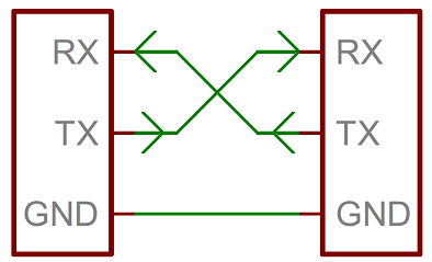 Serial Wiring