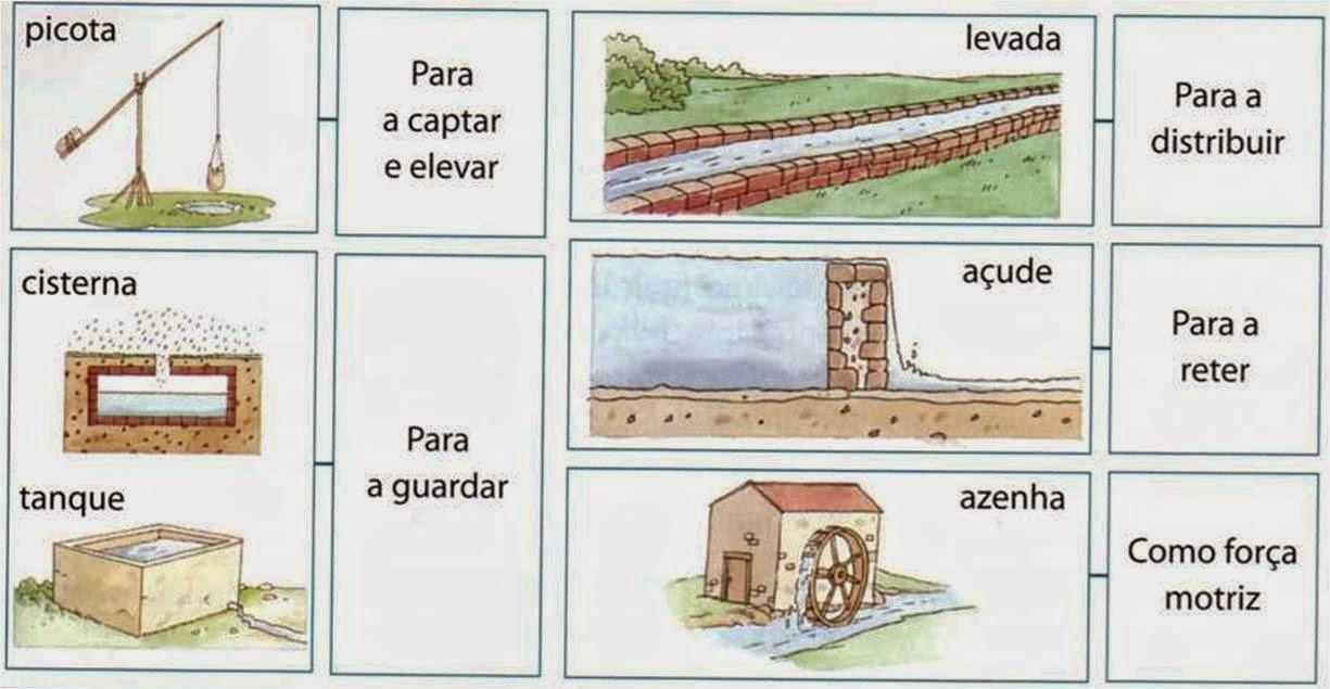 História e Geografia de Portugal 5º ano