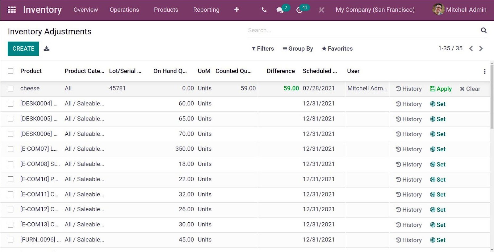 Odoo 15 Expected Features Revealed