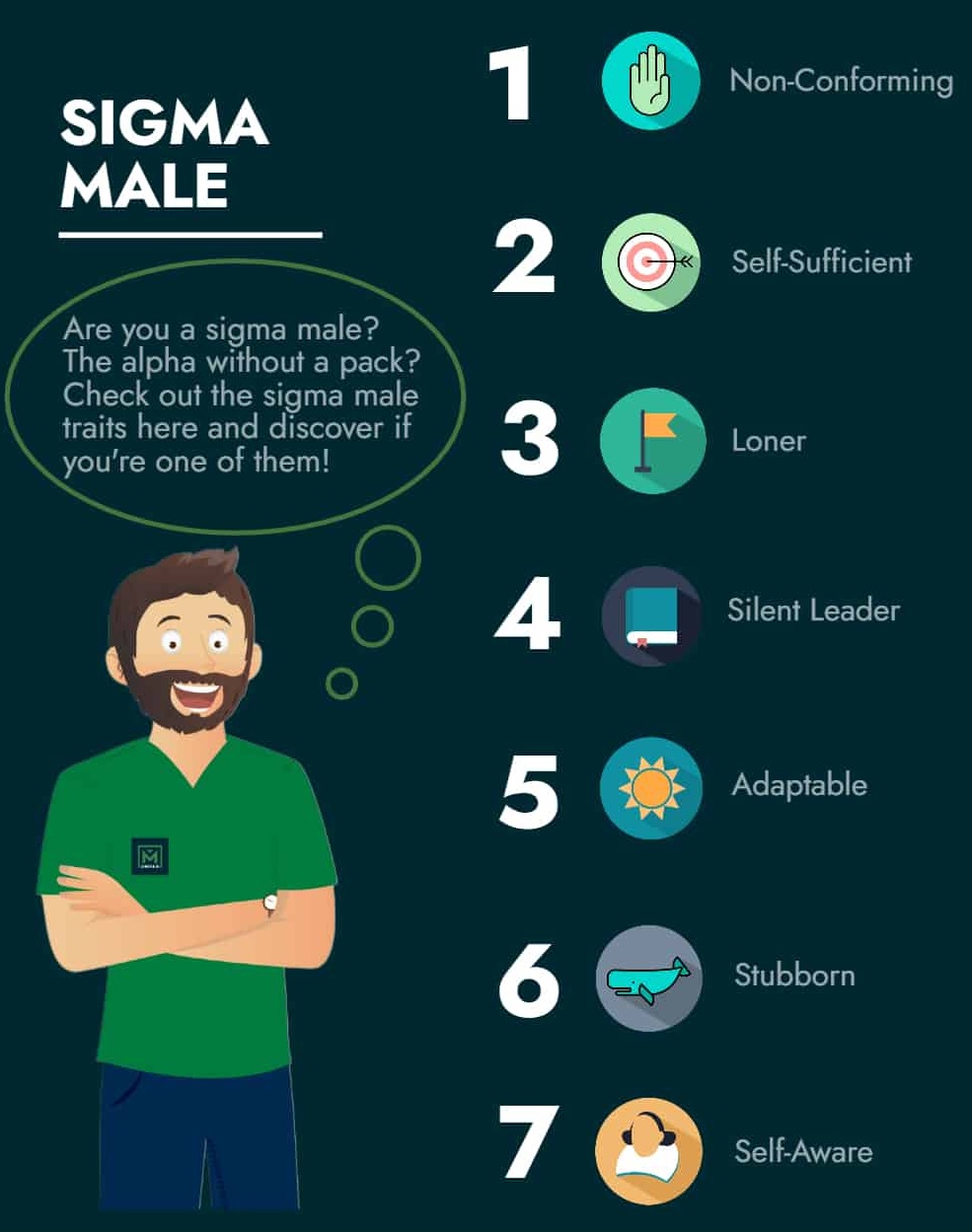 Understand Sigma Male; Characteristics, Traits, And Rules