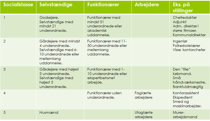 Gruppe 5: Tema 1