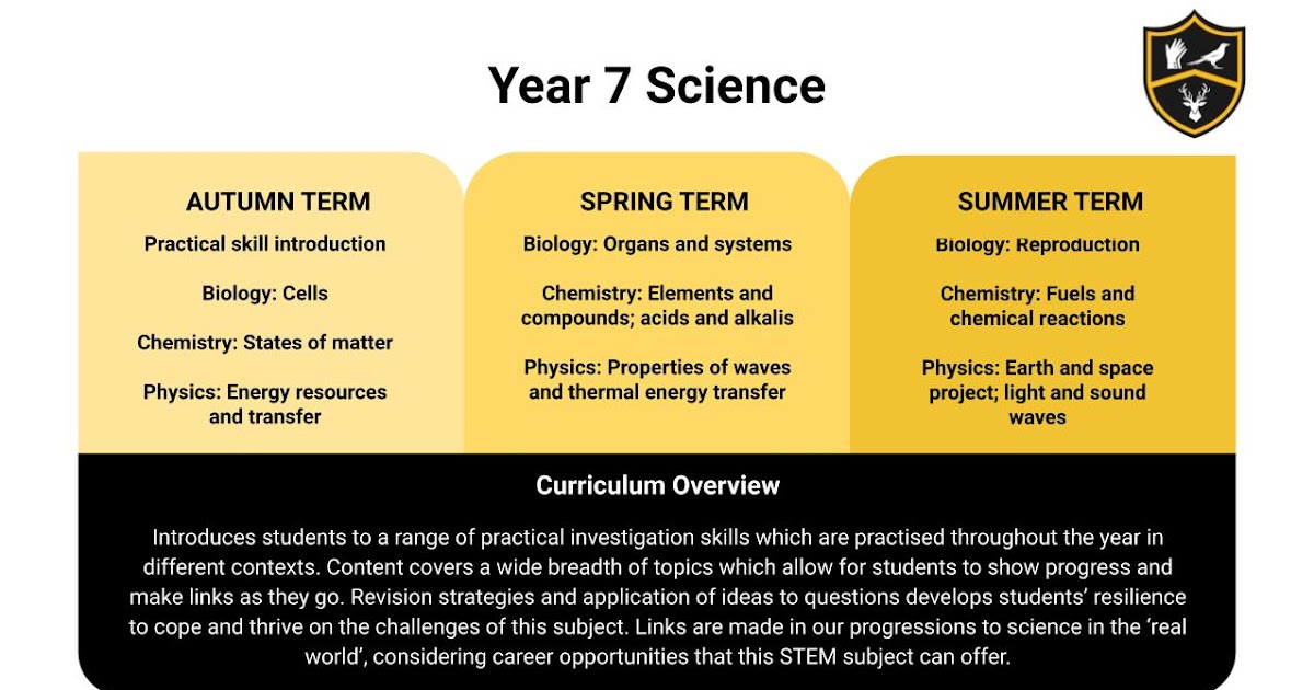 Year 7 science curriculum overview google drive