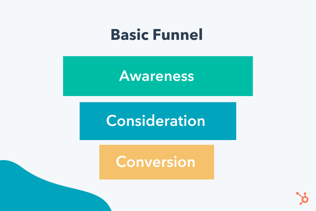 Basic Funnel from Hubspot