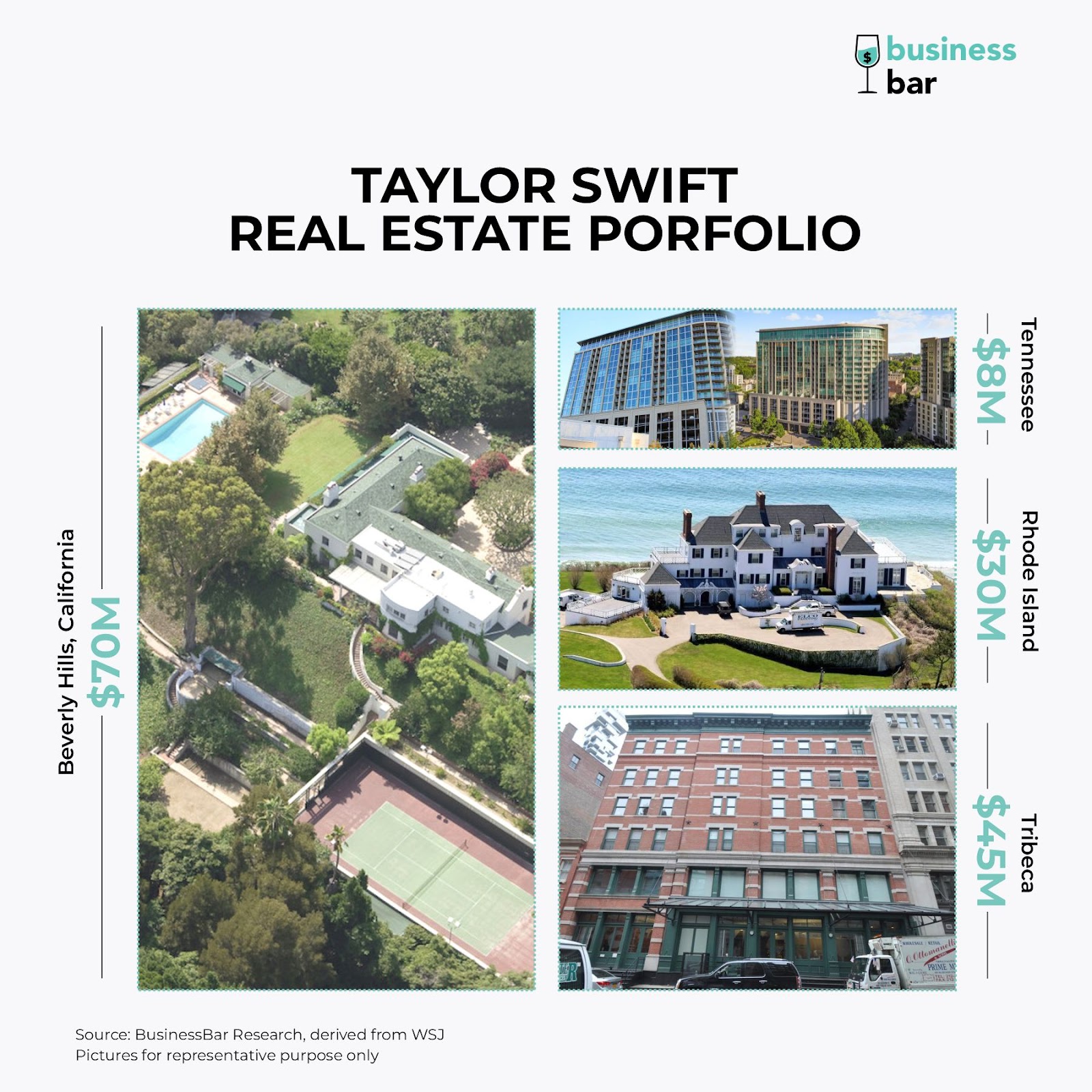 Taylor Swift Real Estate Portfolio