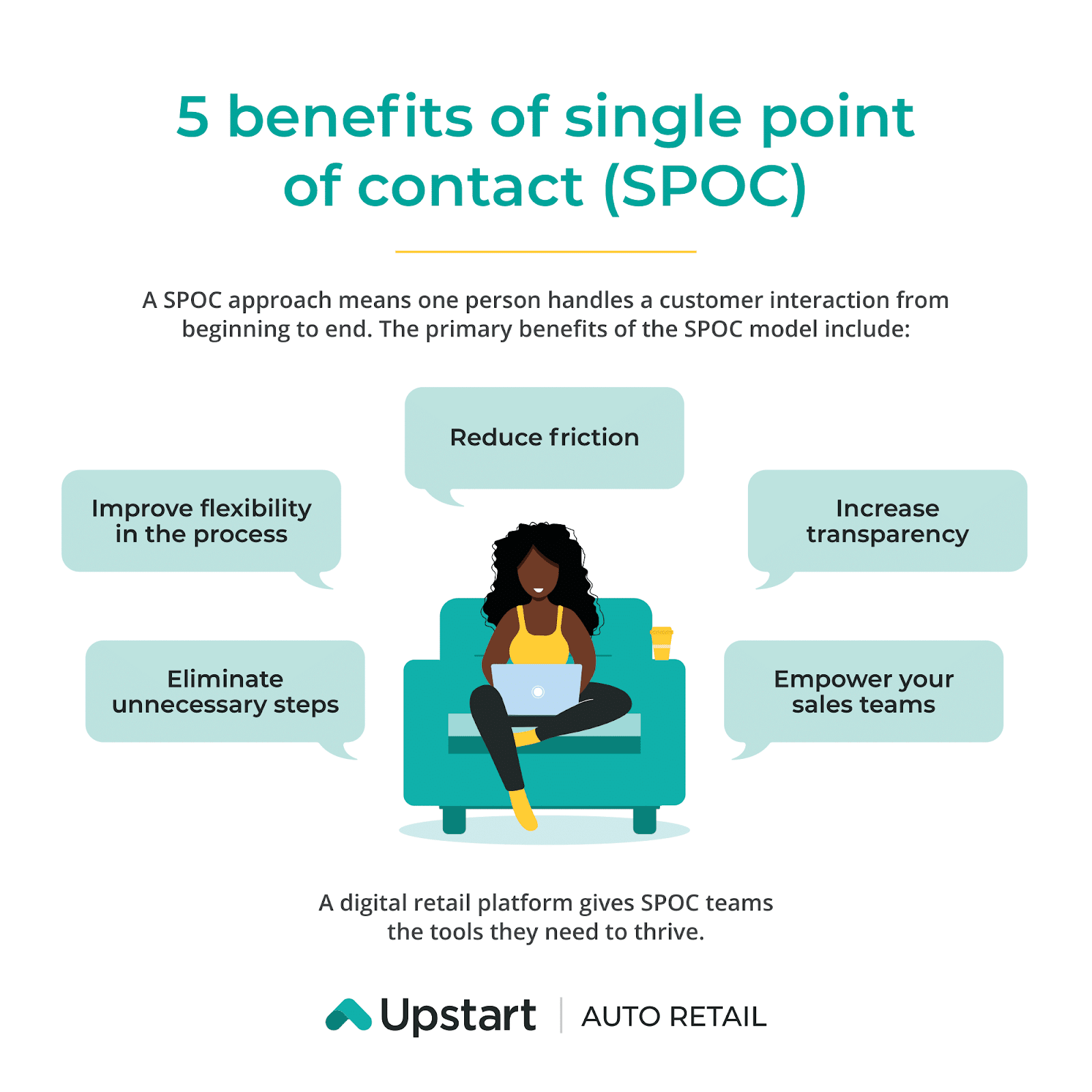 benefits of single point of contact