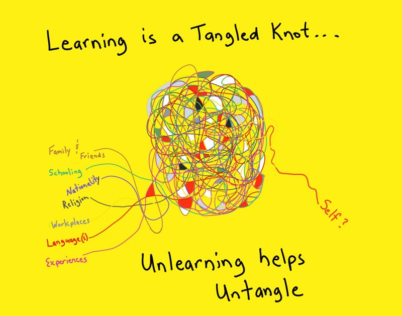 David Lowen’s Illustration on how Unlearning is important for Learning