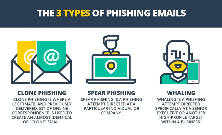 Types of Phishing Emails