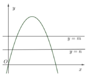 Gọi ((H)) là hình phẳng giới hạn bởi đồ thị hàm số (y =  - {x^2} + 4x) và trục hoành. Hai đường thẳng (y = m) và (y = n) chia ((H))thành 3 phần có diện tích bằng nhau( tham khảo hình vẽ). Giá trị của biểu thức (T = {(4 - m)^3} + {(4 - n)^3}) bằng</p> 1