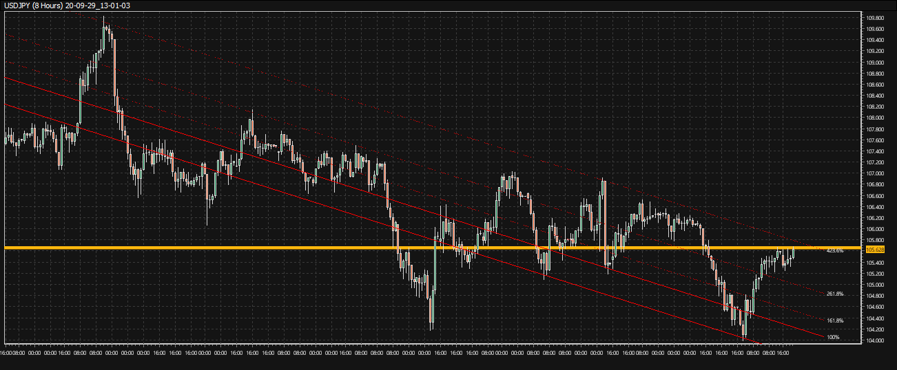 USDJPY