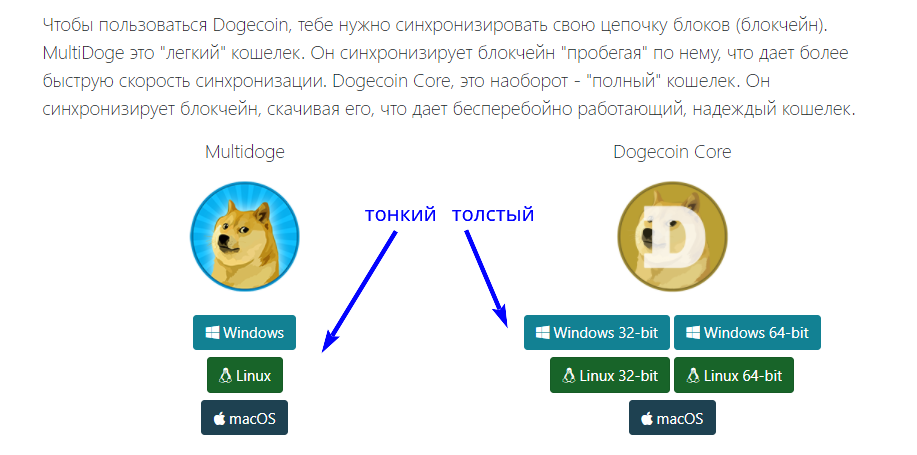 Выбор версии ОС криптокошелька Dogecoin