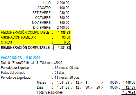 Cálculo de vacaciones y su normatividad en el sector privado. | Software  Contable en la Nube - NubeCont