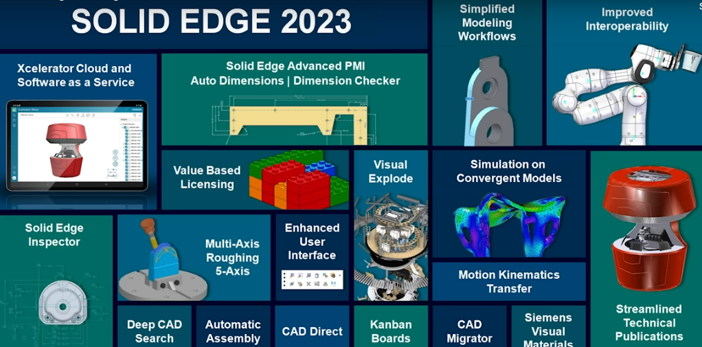 SolidCAM 2023 SP0 for Solid Edge 2020 - 2023 