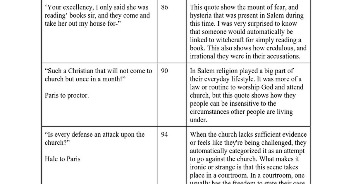  Dialectical Journal Template Google Docs 