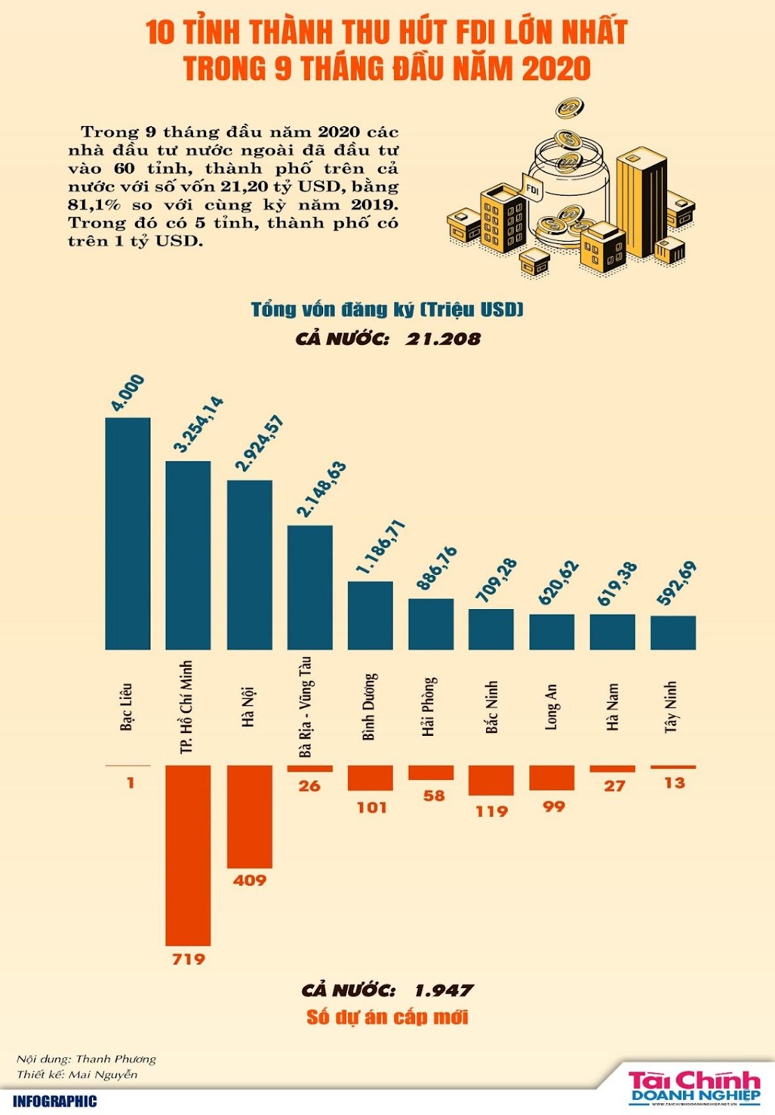 Top10_FDI-01