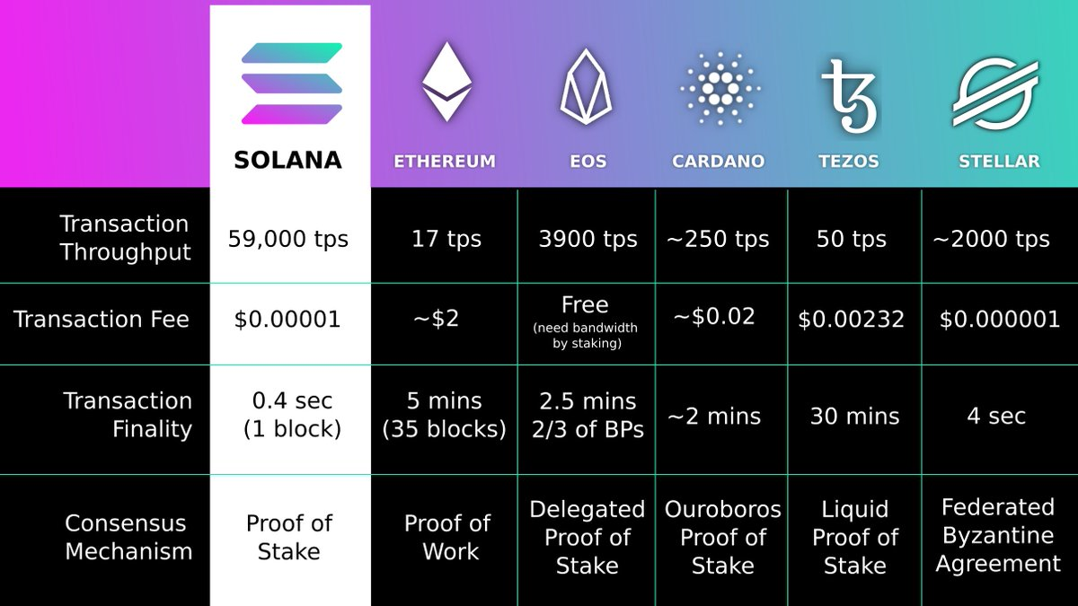 what is ethereum sol extension